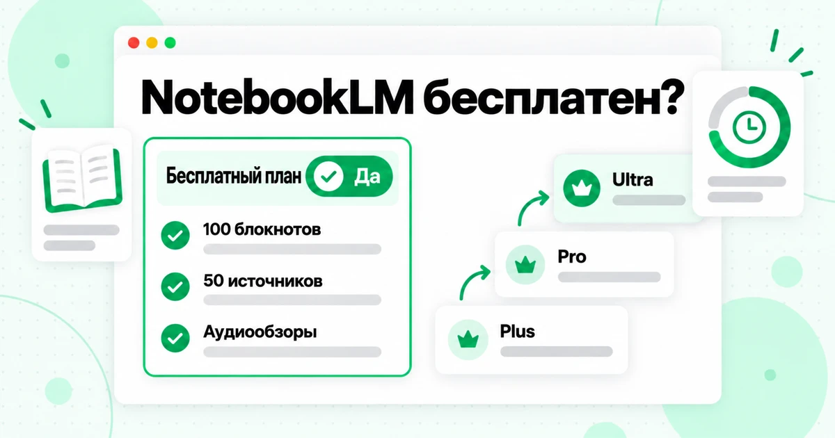 NotebookLM бесплатен? Цены, тарифы и лимиты источников