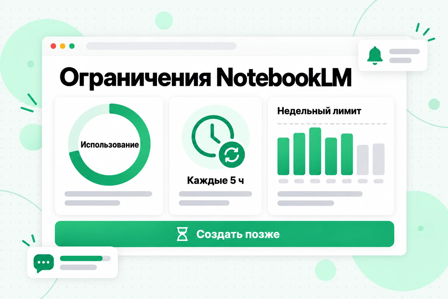 Ограничения NotebookLM: индикатор использования, обновляющийся каждые 5 часов, недельный лимит и опция «Создать позже»