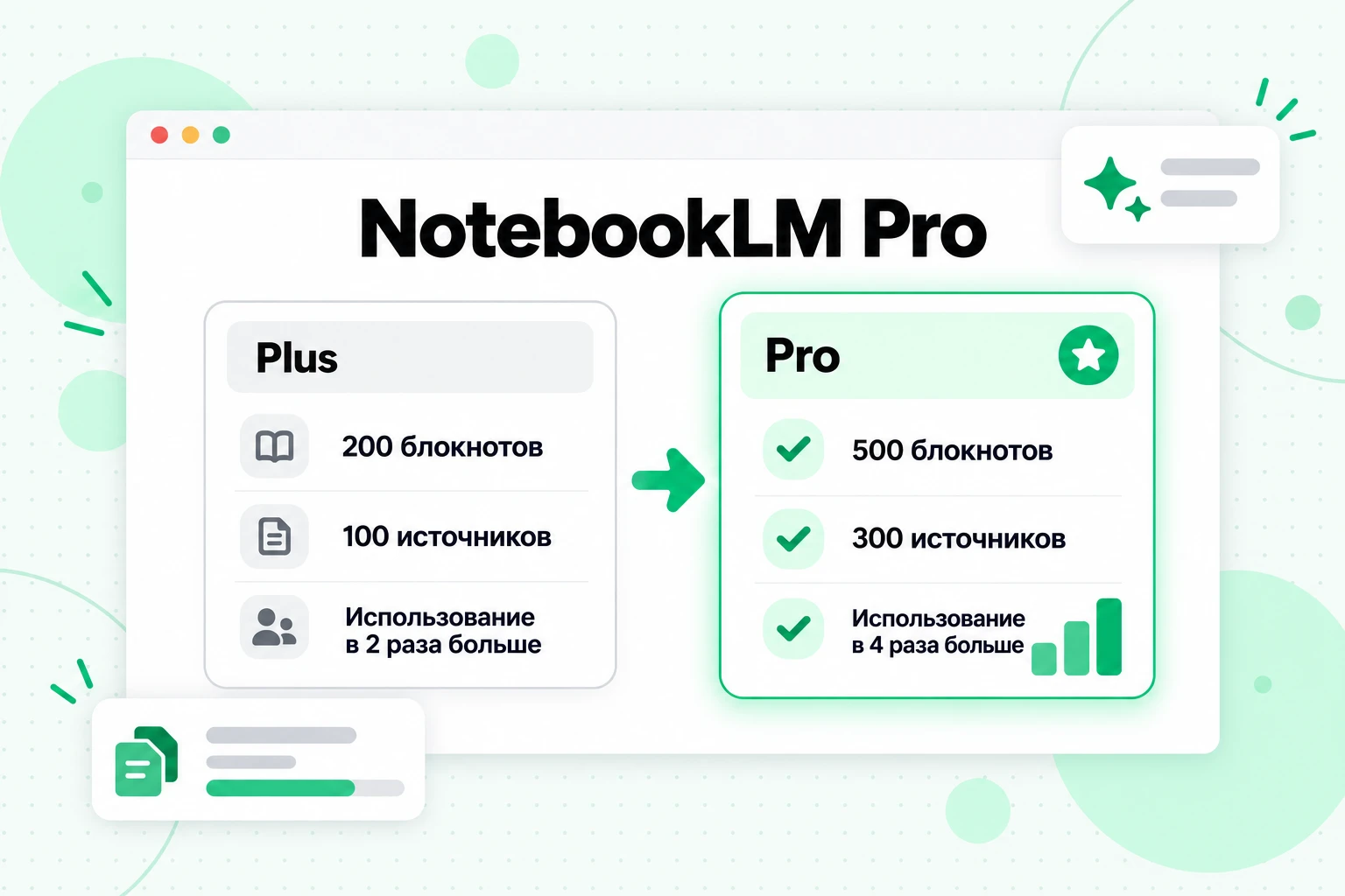 NotebookLM Pro в сравнении с NotebookLM Plus: 300 источников на блокнот в Pro против 100 в сегодняшнем тарифе Plus