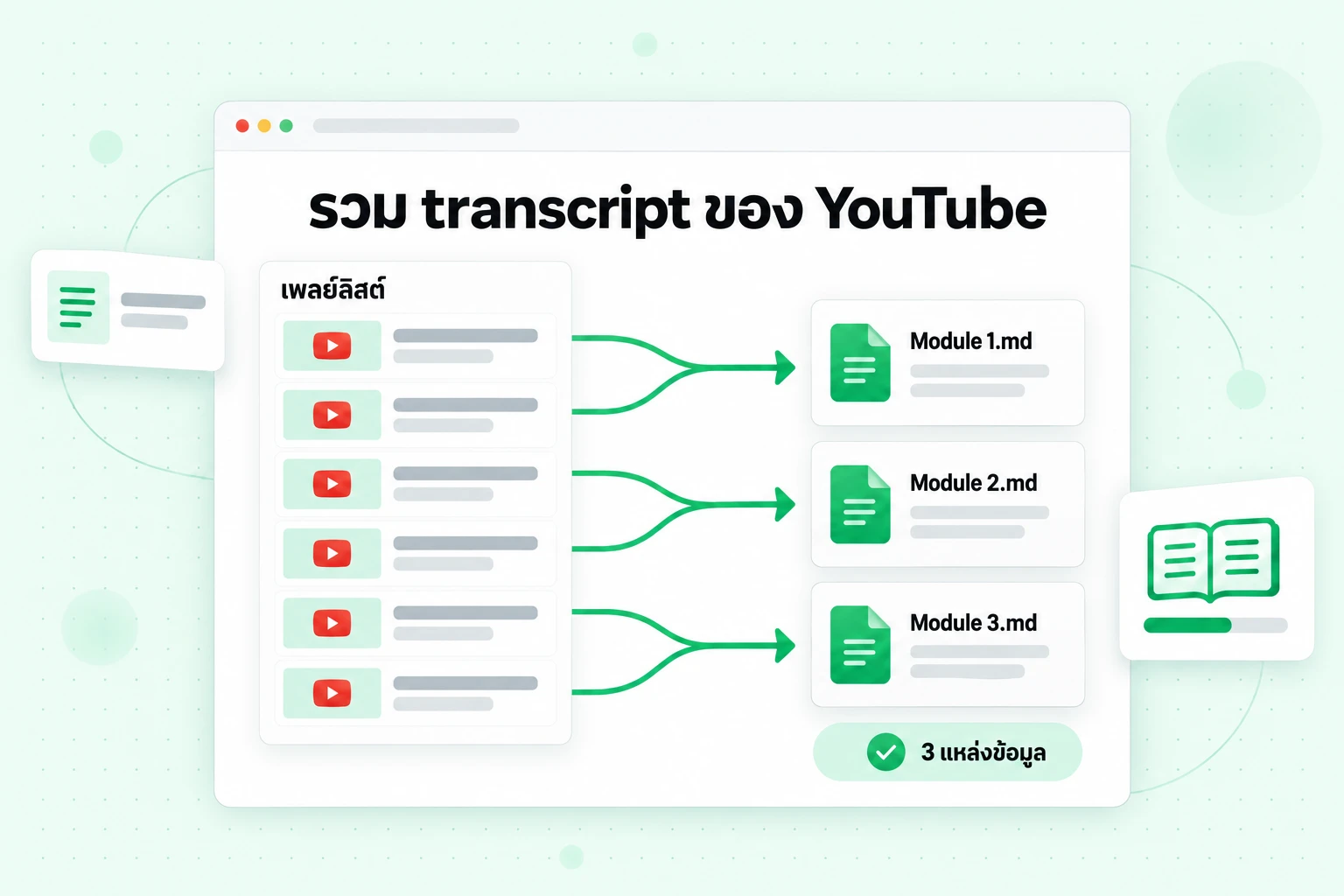รวม transcript ของ YouTube: บทเรียนจากเพลย์ลิสต์ 6 บทถูกรวมเป็นไฟล์โมดูล 3 ไฟล์ ซึ่งนับเป็นแหล่งข้อมูลของ NotebookLM 3 แหล่ง