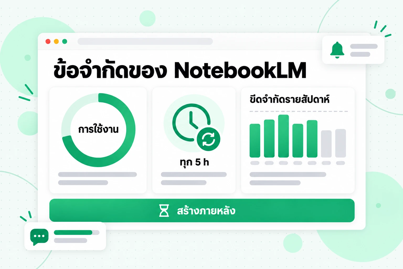 ข้อจำกัดของ NotebookLM: มาตรวัดการใช้งานที่รีเฟรชทุก 5 ชั่วโมง ขีดจำกัดรายสัปดาห์ และตัวเลือกสร้างภายหลัง