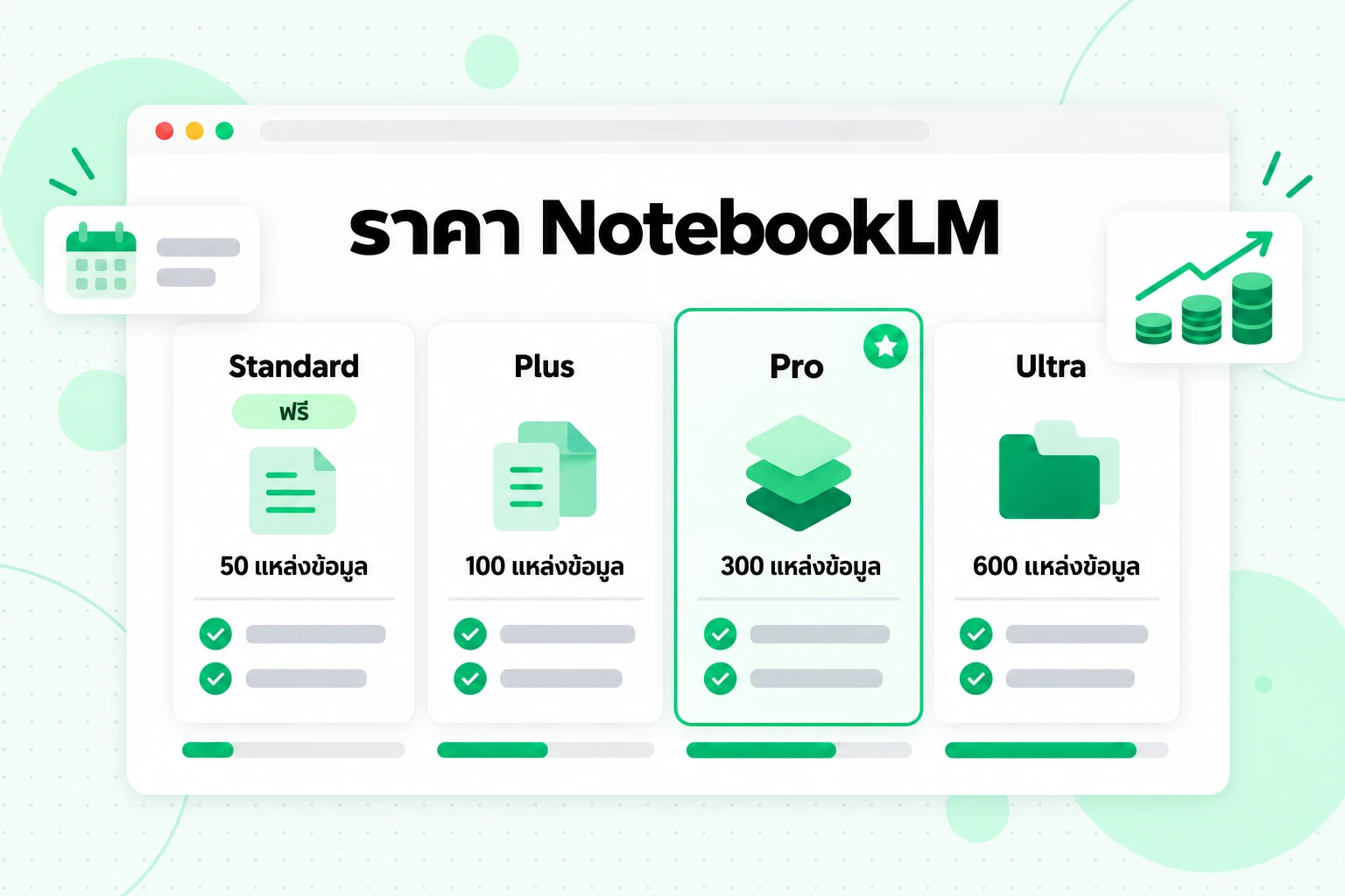 เปรียบเทียบราคา NotebookLM: แผน Standard (ฟรี), Plus, Pro และ Ultra ตามจำนวนแหล่งข้อมูลต่อสมุดบันทึก ตั้งแต่ 50 ถึง 600