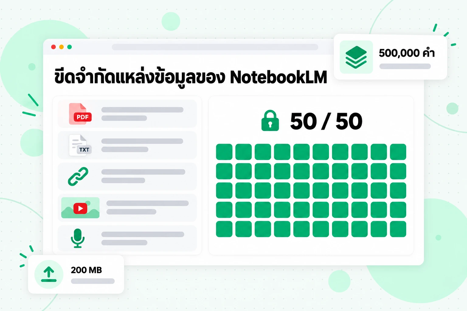 ขีดจำกัดแหล่งข้อมูลของ NotebookLM: 50 แหล่งข้อมูลต่อโน้ตบุ๊กในแพ็กเกจฟรี โดยแต่ละแหล่งเก็บได้สูงสุด 500,000 คำหรือ 200 MB