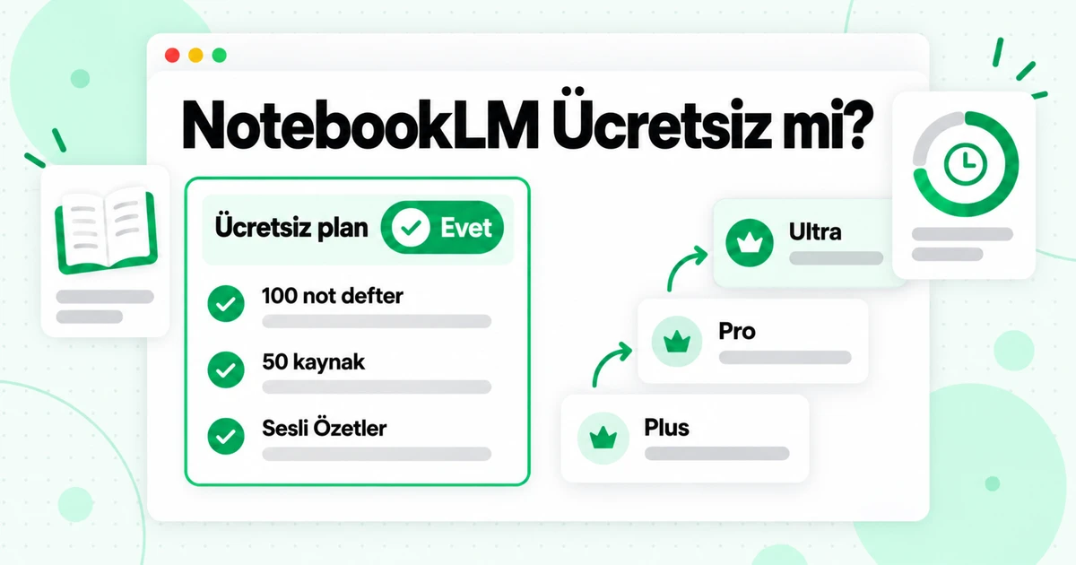 NotebookLM Ücretsiz mi? Fiyat ve Kaynak Limitleri