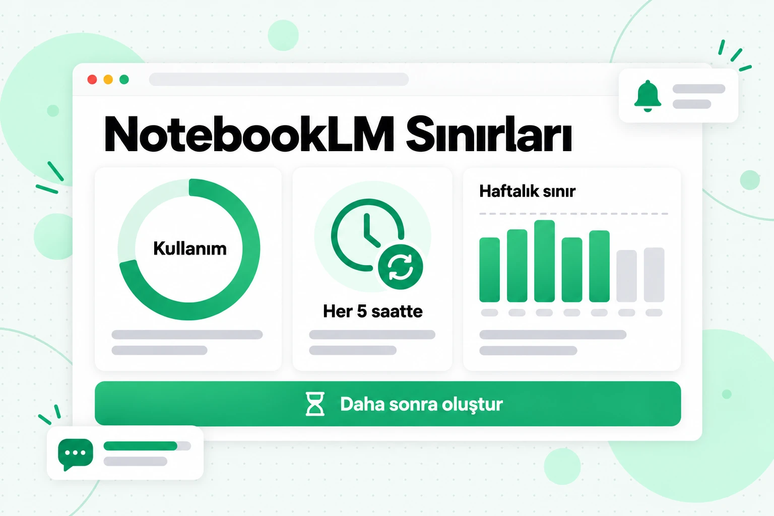 NotebookLM sınırları: her 5 saatte yenilenen kullanım ölçer, haftalık sınır ve Daha sonra oluştur seçeneği