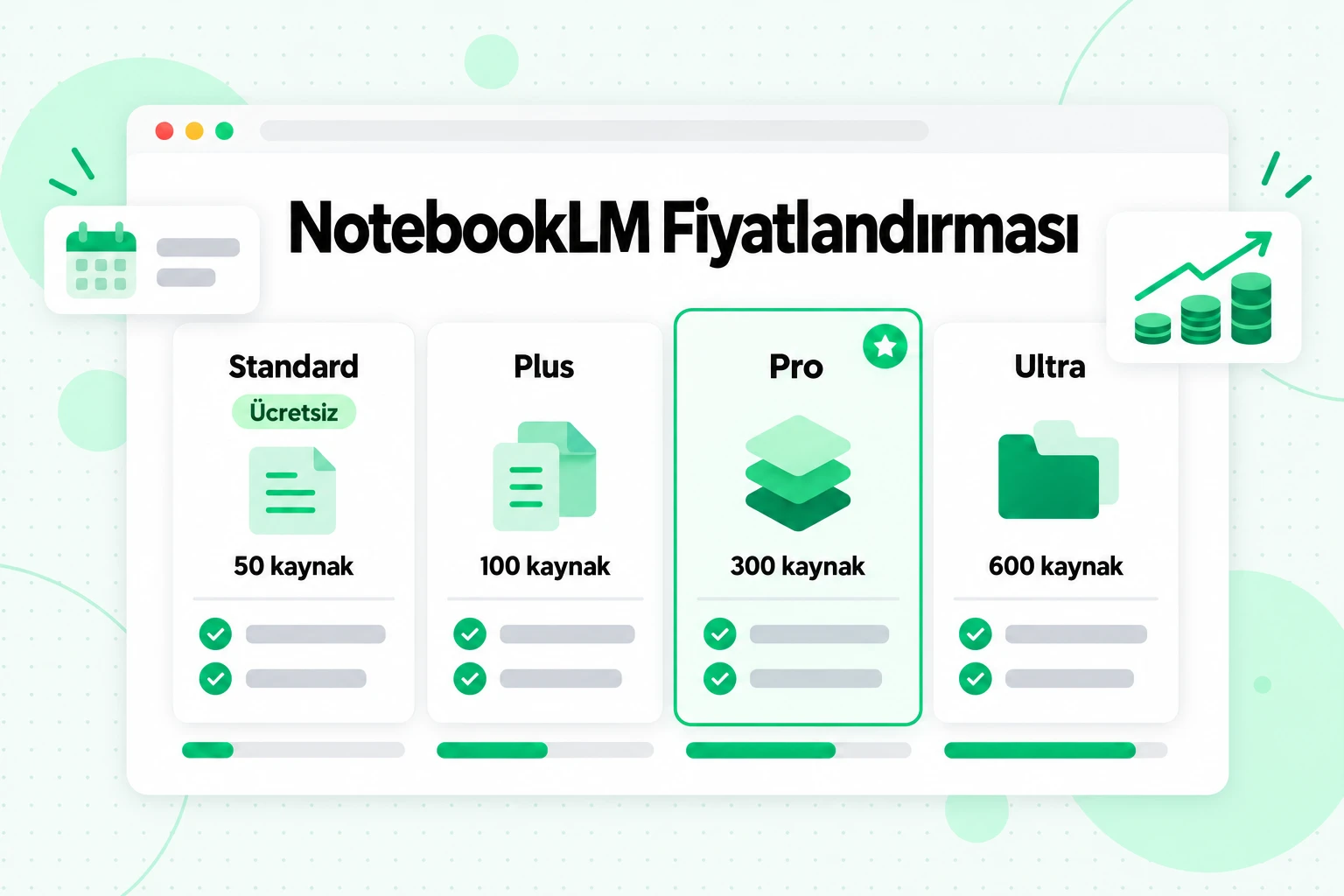 NotebookLM fiyatlandırması: Defter başına kaynak sayısına göre karşılaştırılan Standard (ücretsiz), Plus, Pro ve Ultra planları; 50 ile 600 arasında