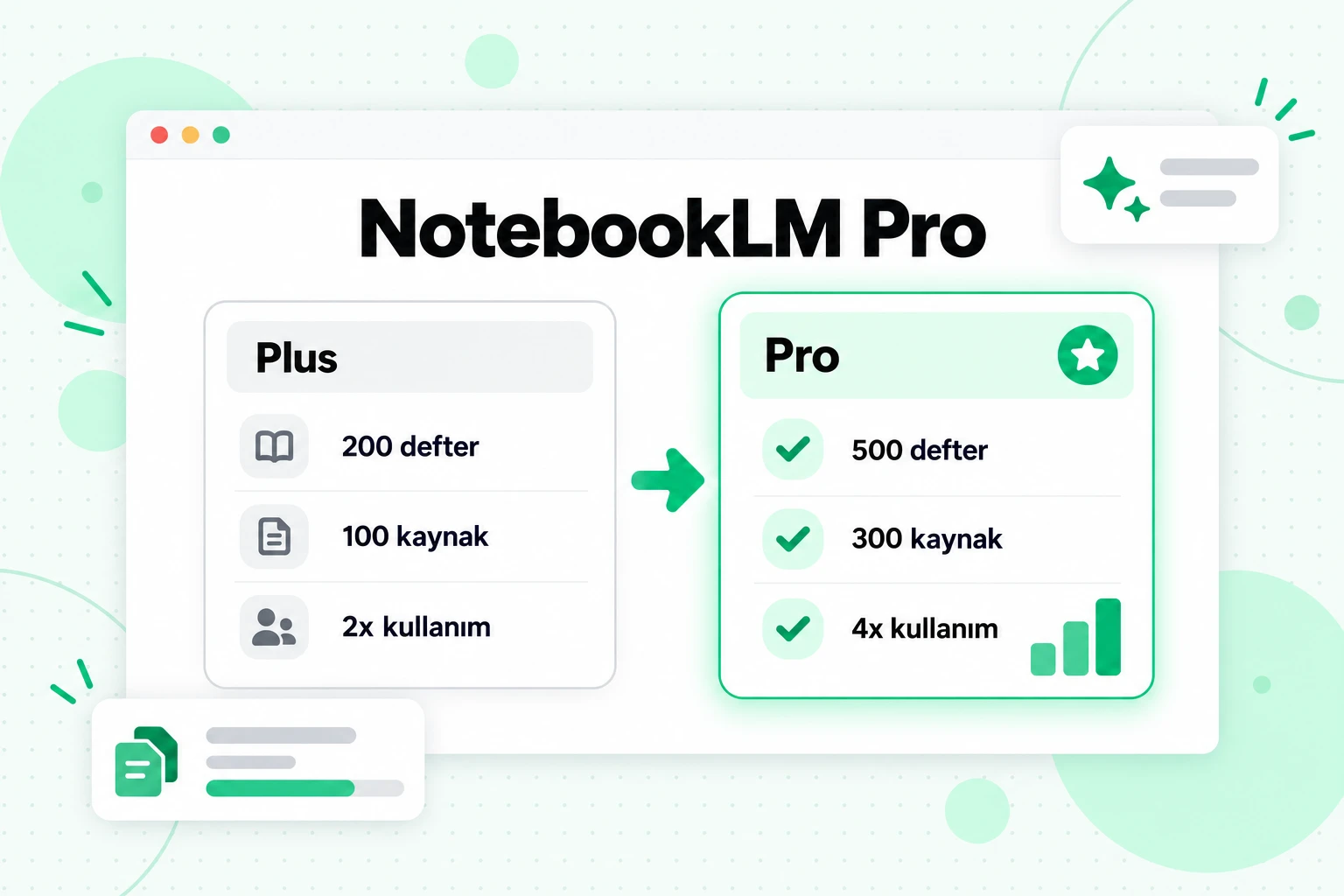 NotebookLM Pro ile NotebookLM Plus karşılaştırması: Pro'da defter başına 300 kaynak, günümüzün Plus katmanında ise 100 kaynak