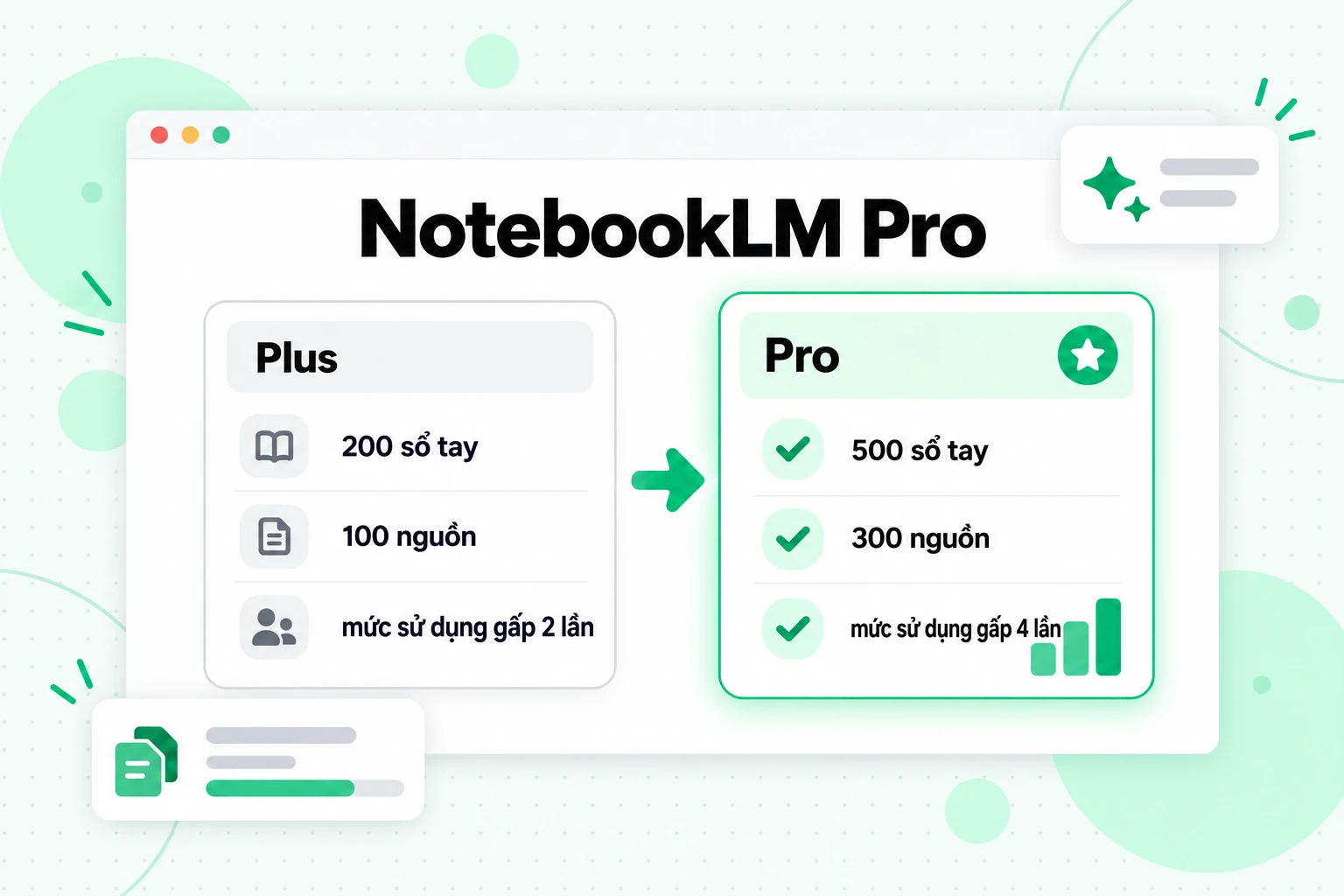 NotebookLM Pro so với NotebookLM Plus: 300 nguồn cho mỗi sổ tay trong Pro so với 100 nguồn trong gói Plus hiện nay