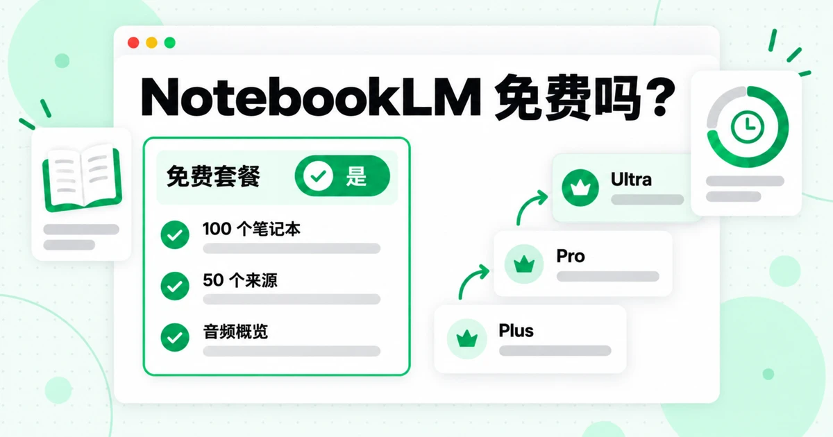 NotebookLM 免费吗?价格、套餐和来源限制