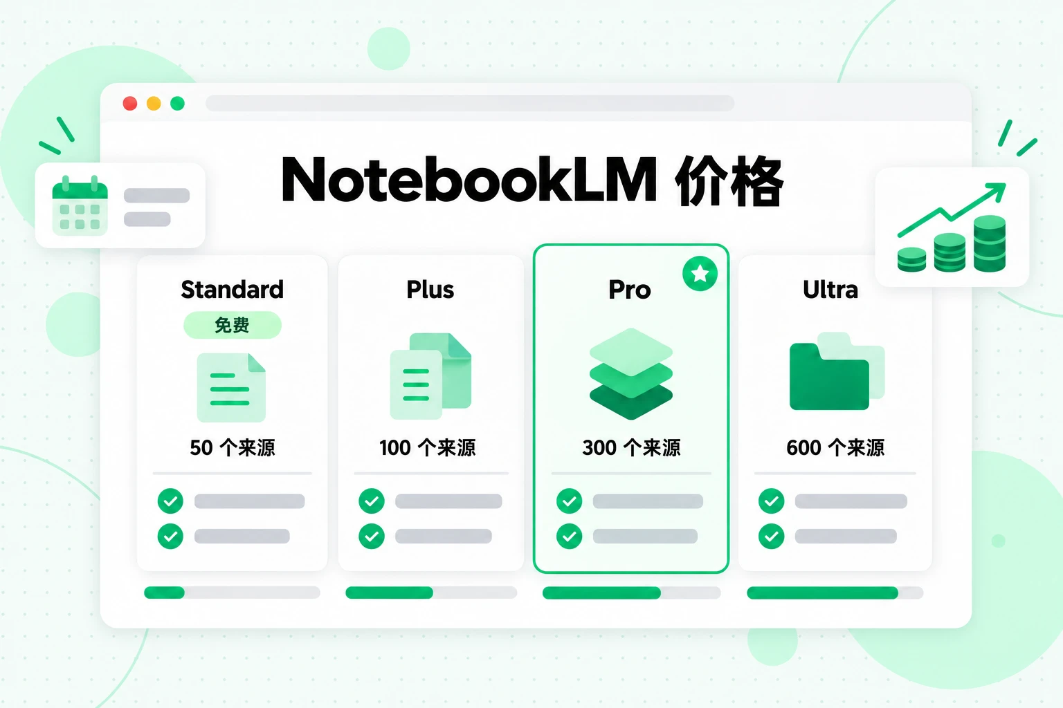 NotebookLM 价格:按每个笔记本的来源数量比较 Standard(免费)、Plus、Pro 和 Ultra 方案,从 50 到 600