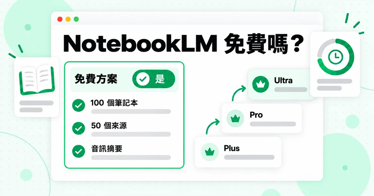 NotebookLM 免費嗎?定價、方案與來源限制