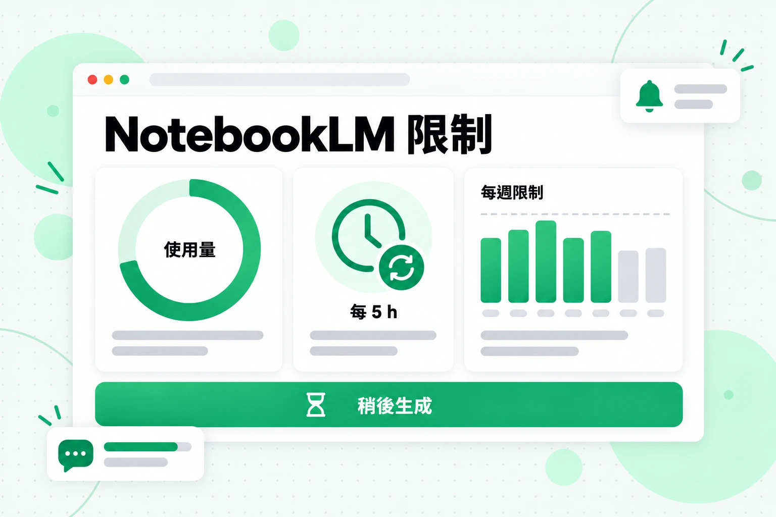 NotebookLM 限制:每 5 小時重新整理一次的使用量計、每週限制,以及「稍後生成」選項