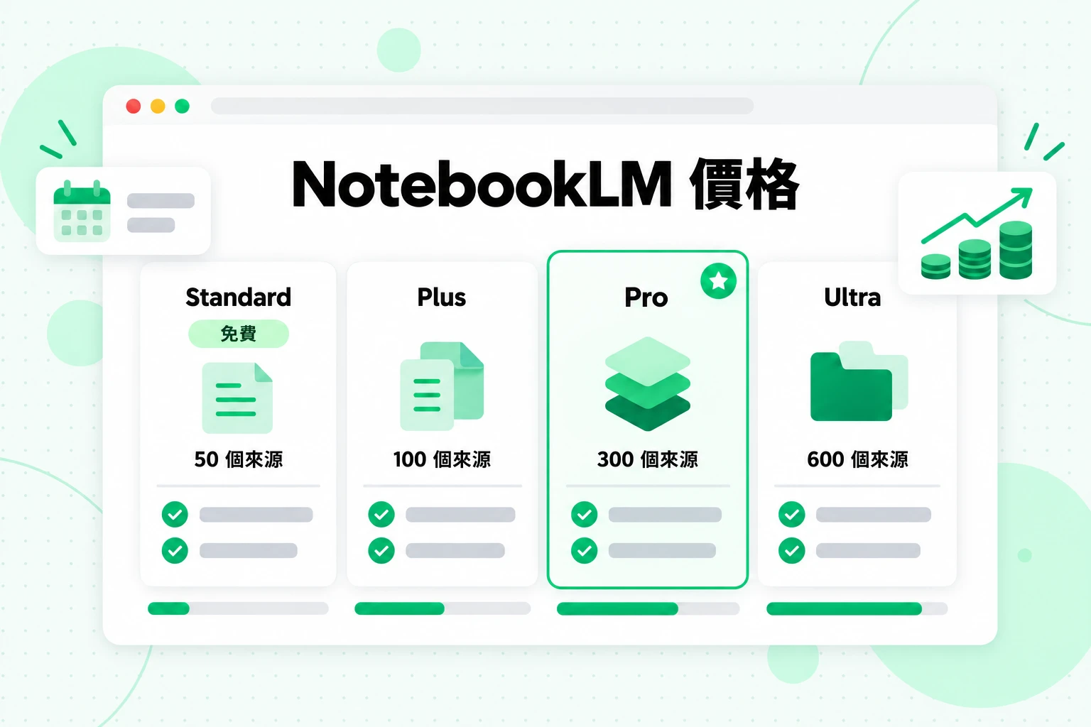 NotebookLM 價格:比較 Standard(免費)、Plus、Pro 和 Ultra 方案每個筆記本的來源數量,從 50 到 600