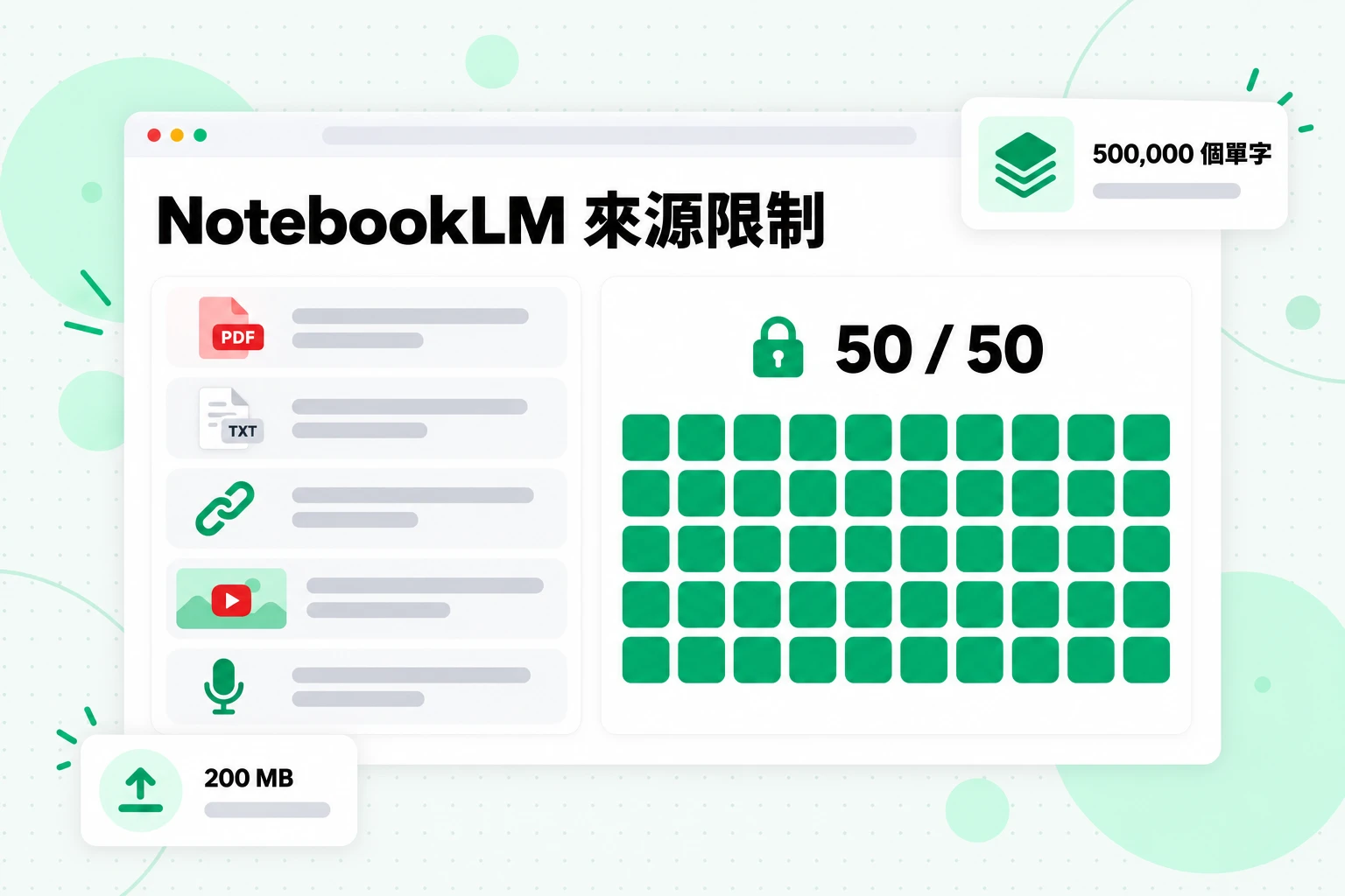 NotebookLM 來源限制:免費方案每個筆記本可加入 50 個來源,每個來源最多可容納 500,000 個單字或 200 MB