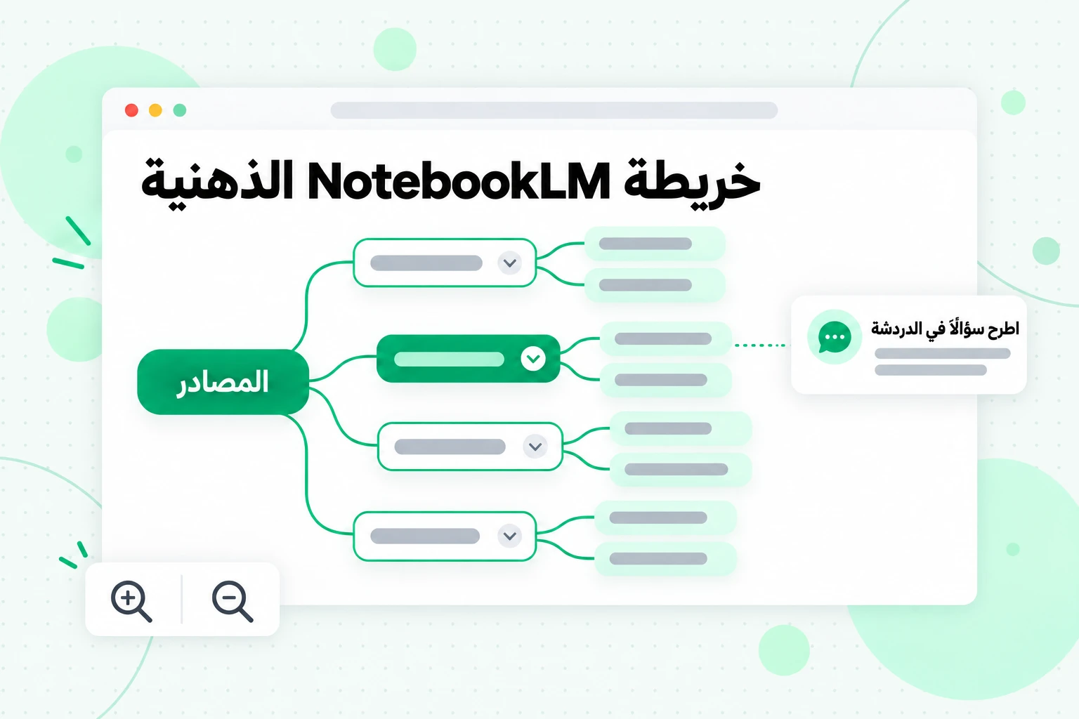 خريطة NotebookLM الذهنية: مخطط متشعب للموضوعات من مصادرك، مع عقدة يمكنك تحديدها لطرح سؤال عنها في الدردشة