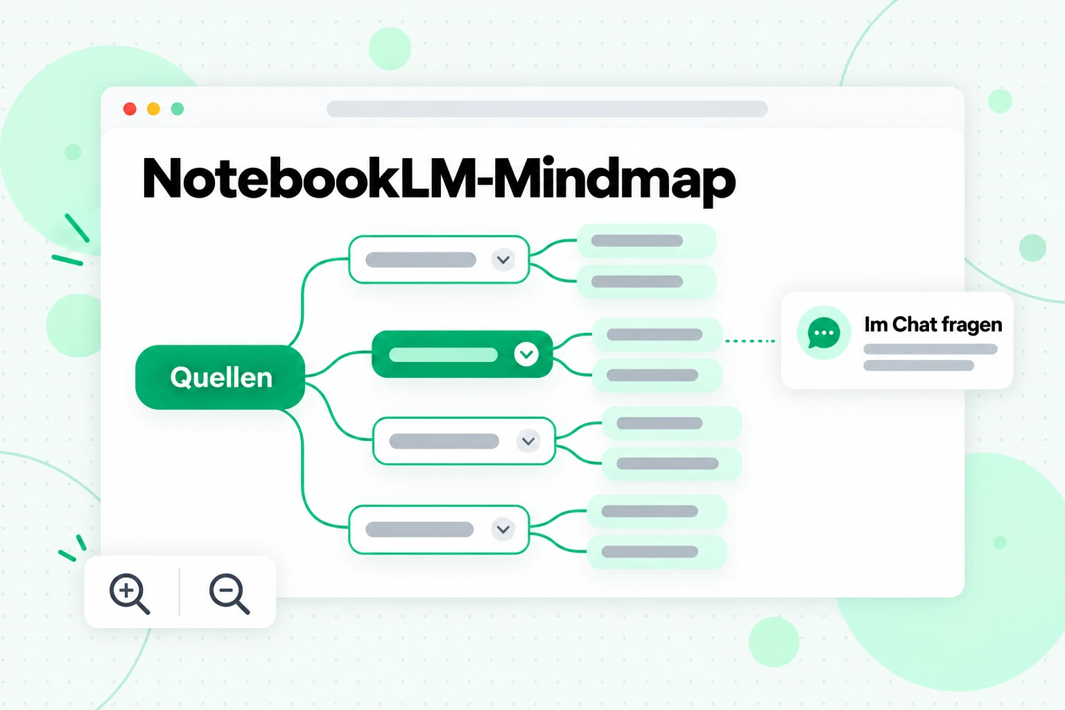 NotebookLM-Mindmap: ein verzweigtes Diagramm mit Themen aus deinen Quellen und einem Knoten, den du auswählen kannst, um im Chat eine Frage zu stellen