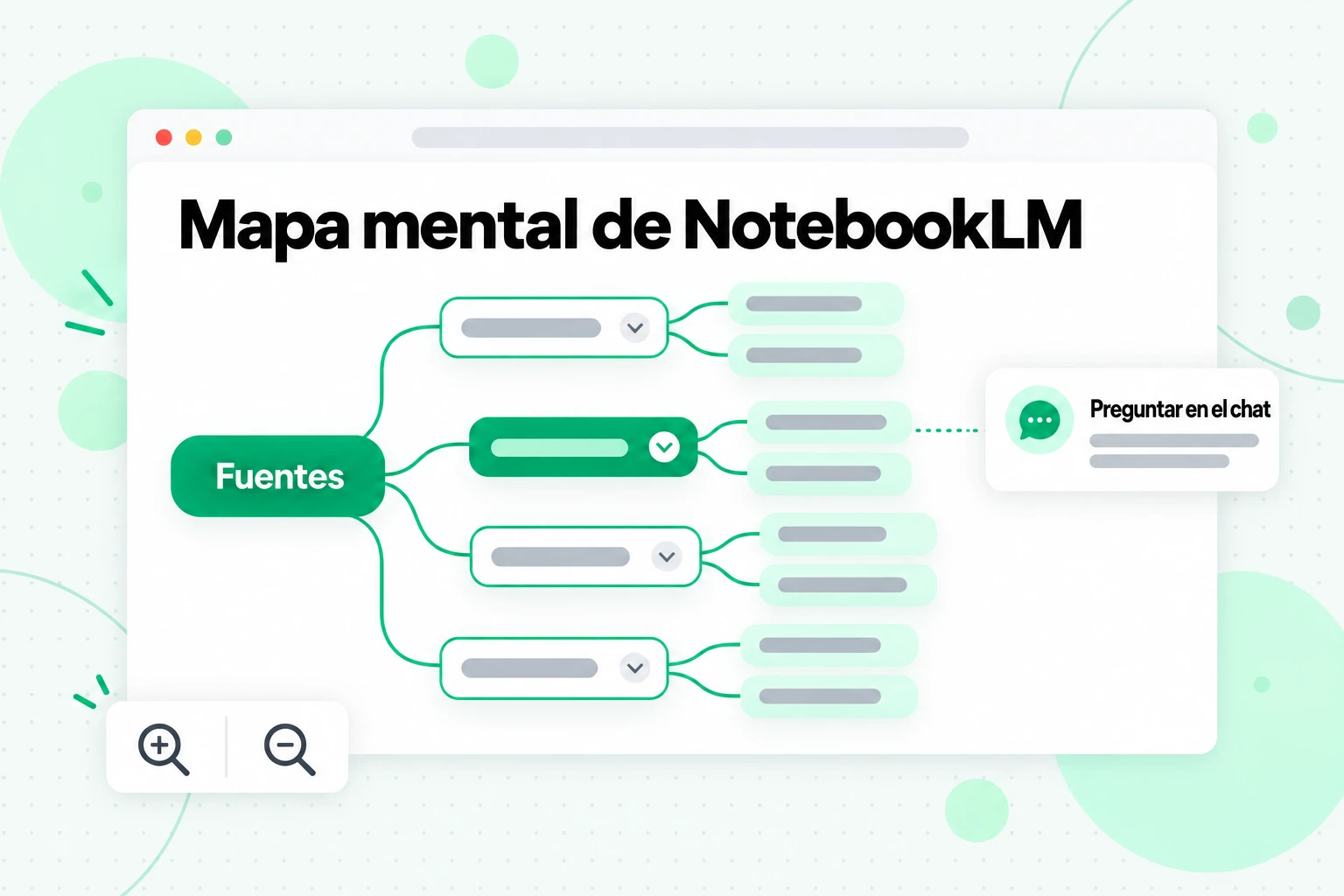 Mapa mental de NotebookLM: un diagrama ramificado de temas de tus fuentes, con un nodo que puedes seleccionar para preguntar en el chat
