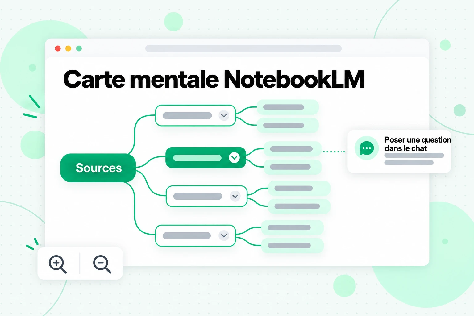 Carte mentale NotebookLM : un diagramme arborescent de sujets issus de vos sources, avec un nœud que vous pouvez sélectionner pour poser une question dans le chat