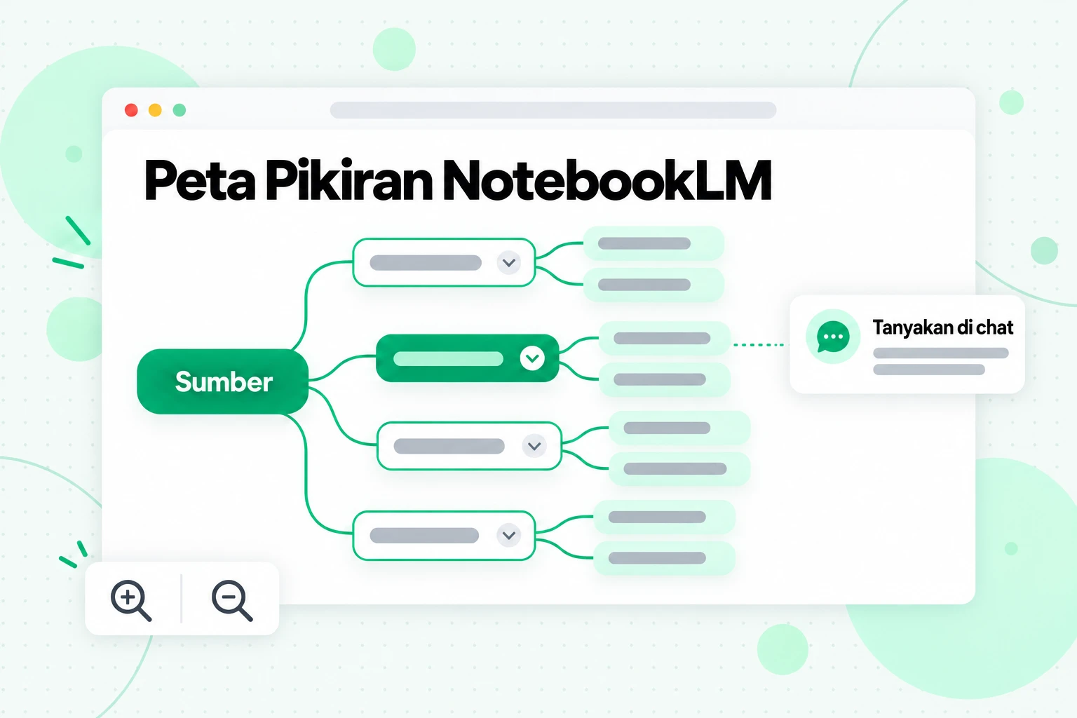 Peta Pikiran NotebookLM: diagram bercabang berisi topik-topik dari sumber Anda, dengan simpul yang dapat dipilih untuk ditanyakan dalam chat