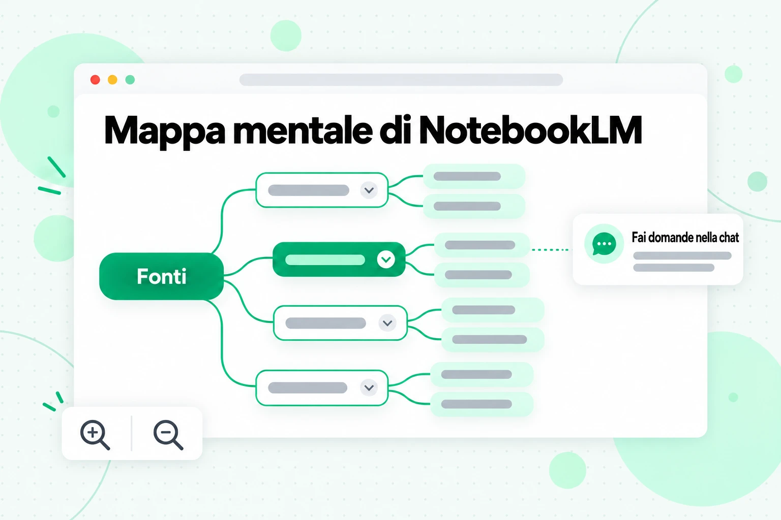 Mappa mentale di NotebookLM: un diagramma ramificato di argomenti tratti dalle tue fonti, con un nodo che puoi selezionare per fare domande nella chat