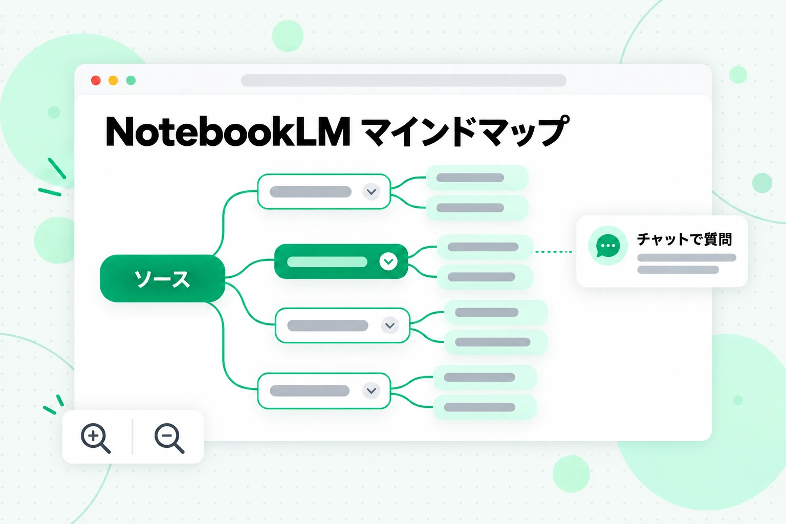 NotebookLM マインドマップ：ソースのトピックが枝分かれして表示され、選択してチャットで質問できる図