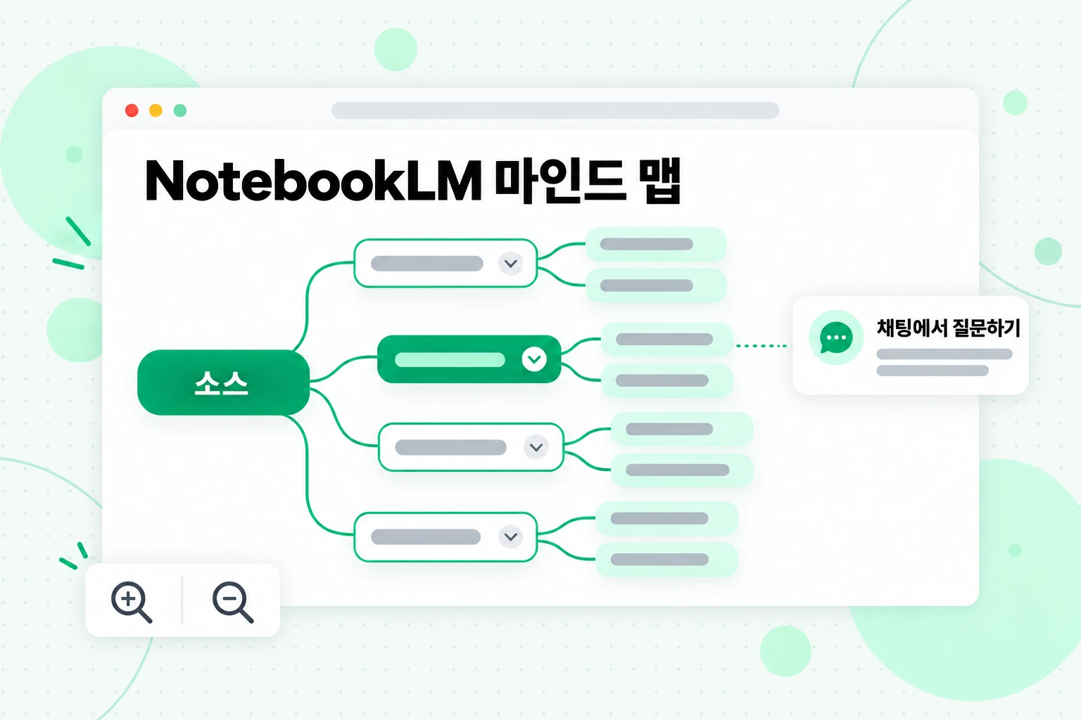 NotebookLM 마인드 맵: 소스의 주제를 가지처럼 뻗어 표현한 다이어그램으로, 채팅에서 질문할 노드를 선택할 수 있음