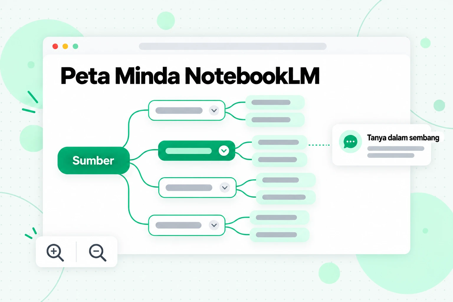 Peta Minda NotebookLM: rajah bercabang topik daripada sumber anda, dengan nod yang boleh dipilih untuk bertanya dalam sembang