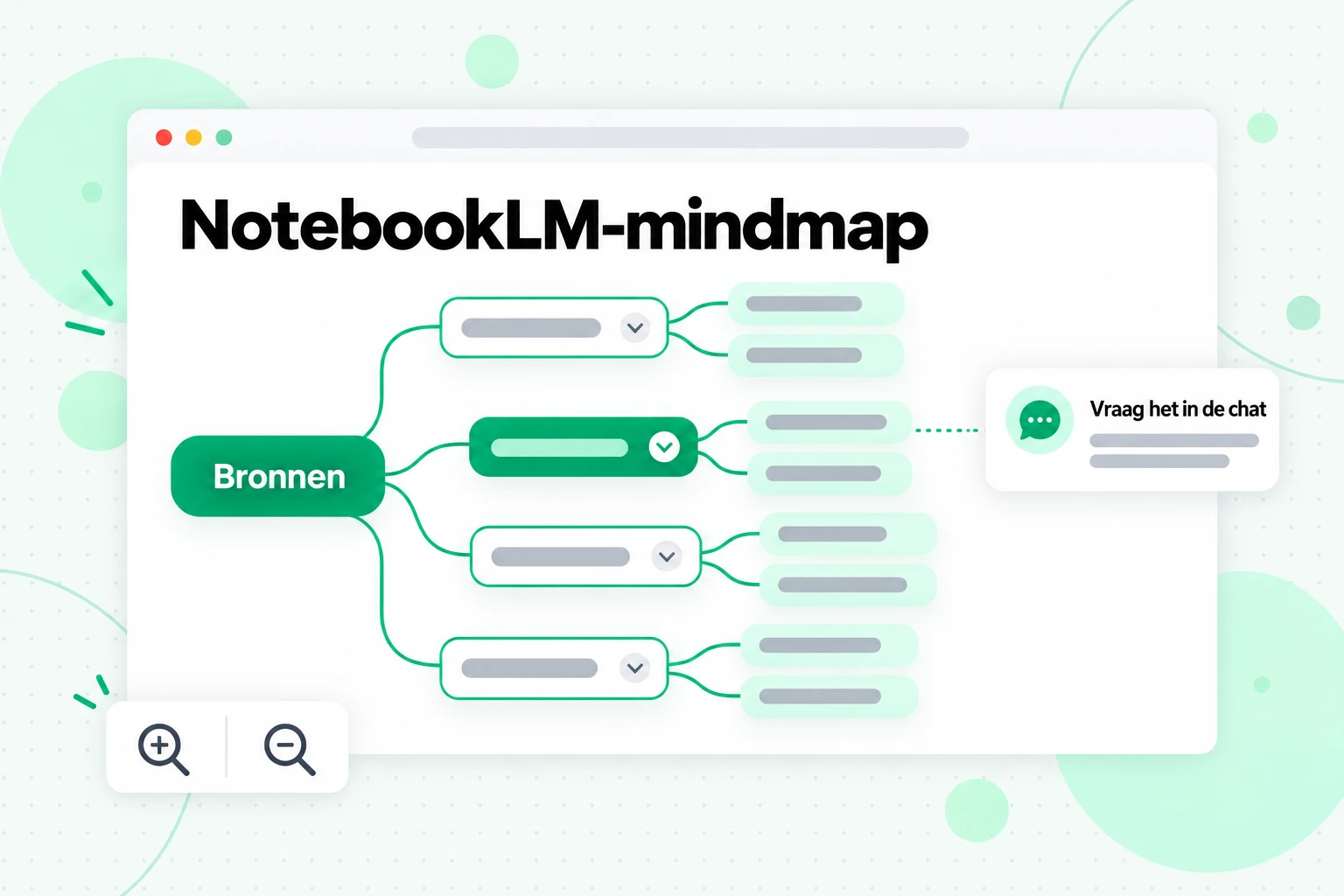 NotebookLM-mindmap: een vertakkend diagram van onderwerpen uit je bronnen, met een knooppunt dat je kunt selecteren om erover te chatten