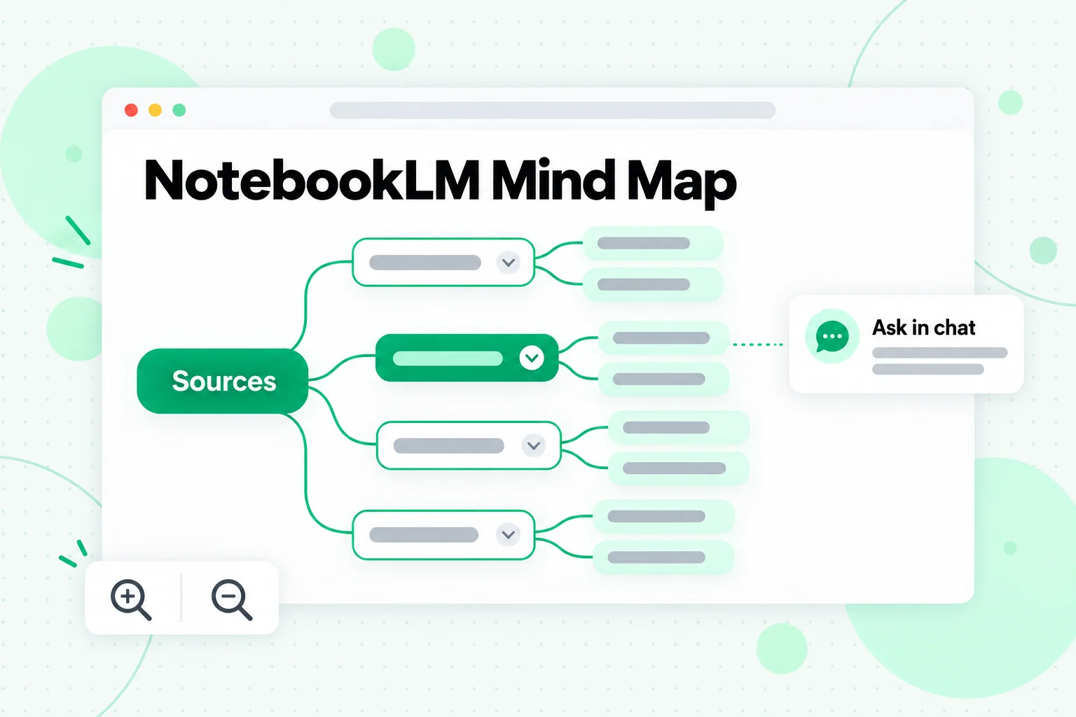 NotebookLM Mind Map: a branching diagram of topics from your sources, with a node you can select to ask in chat