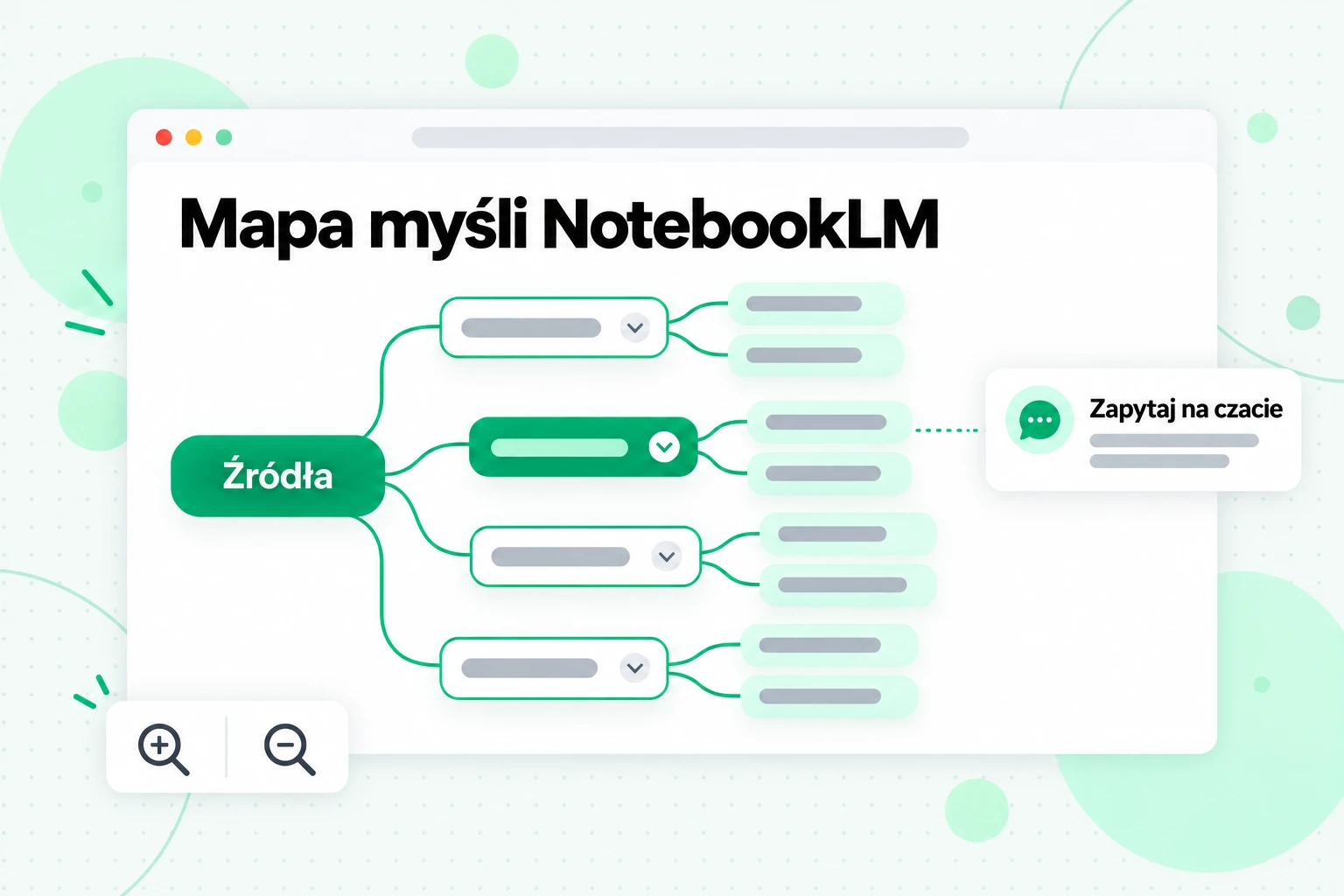 Mapa myśli NotebookLM: rozgałęziony diagram tematów ze źródeł, z węzłem, który można wybrać, aby zadać pytanie na czacie