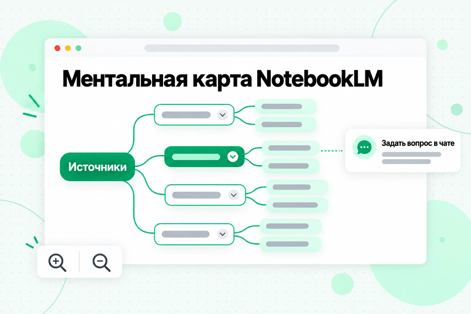 Ментальная карта NotebookLM: разветвлённая схема тем из ваших источников с узлом, который можно выбрать, чтобы задать вопрос в чате