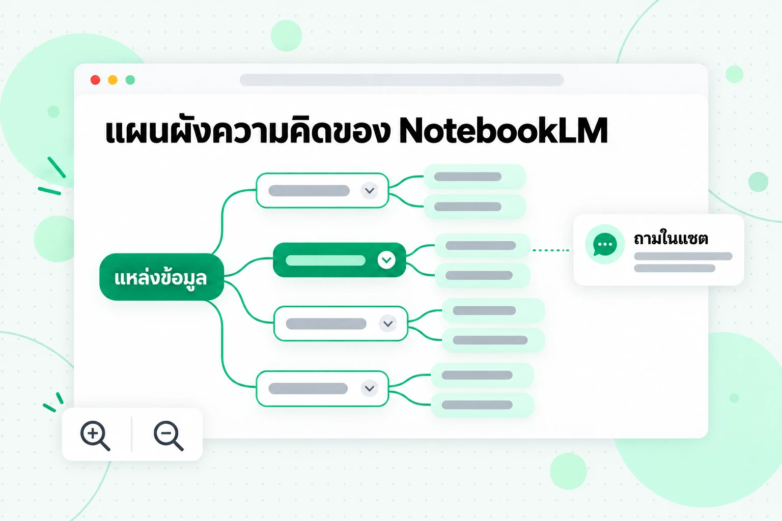 แผนผังความคิดของ NotebookLM: แผนภาพแบบแตกแขนงของหัวข้อต่าง ๆ จากแหล่งข้อมูลของคุณ พร้อมโหนดที่คุณเลือกเพื่อถามในแชตได้