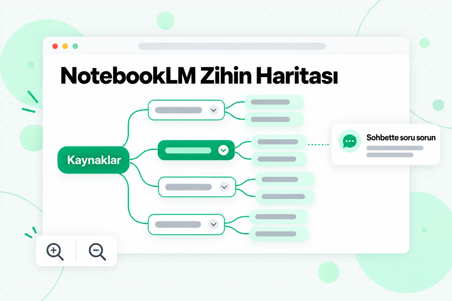 NotebookLM Zihin Haritası: kaynaklarınızdaki konu başlıklarını gösteren, sohbette soru sormak için seçebileceğiniz düğümlere sahip dallanan bir diyagram