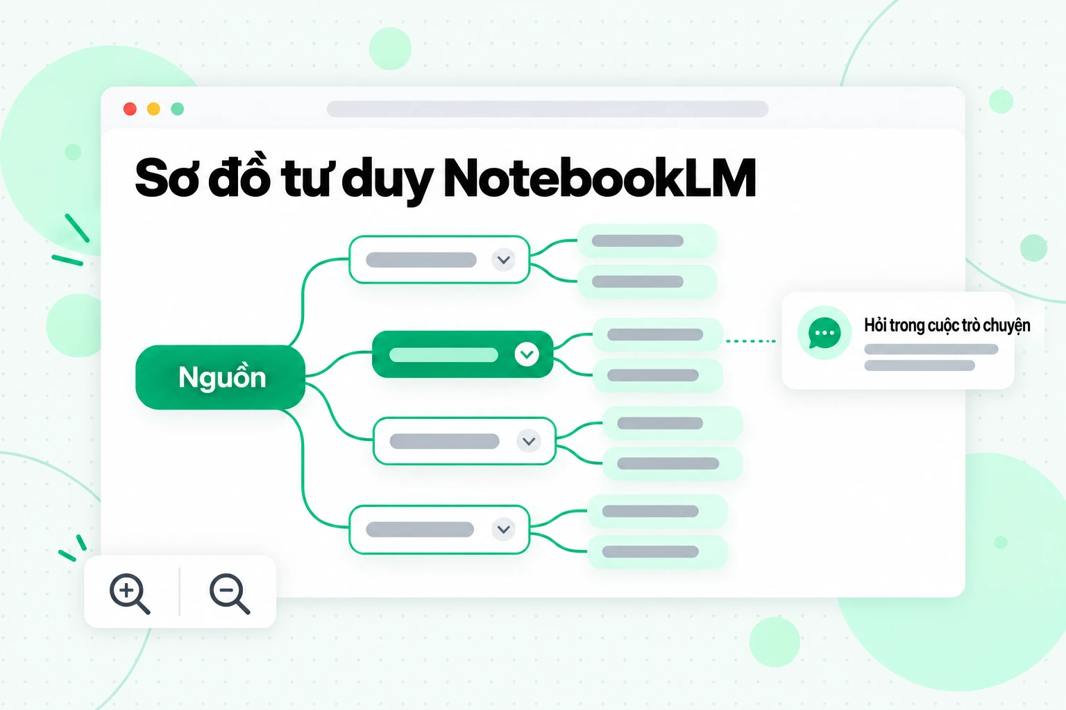 Sơ đồ tư duy NotebookLM: biểu đồ phân nhánh các chủ đề từ nguồn của bạn, với một nút bạn có thể chọn để hỏi trong cuộc trò chuyện