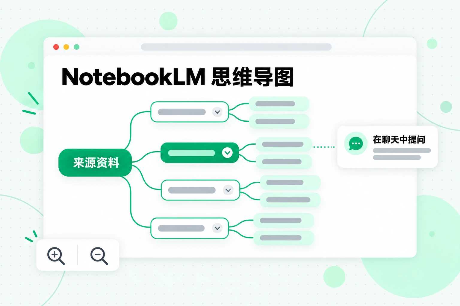 NotebookLM 思维导图:展示来源主题分支的图表,其中有一个可选中并在聊天中提问的节点