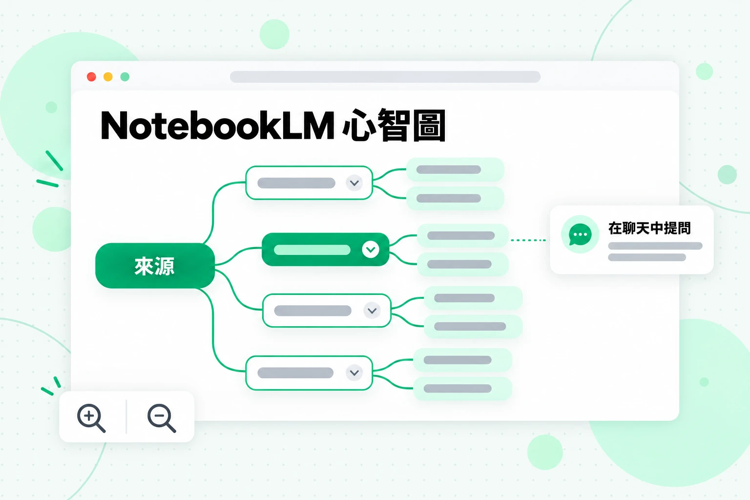 NotebookLM 心智圖:顯示來源主題分支的圖表,其中有一個可選取以在聊天中提問的節點