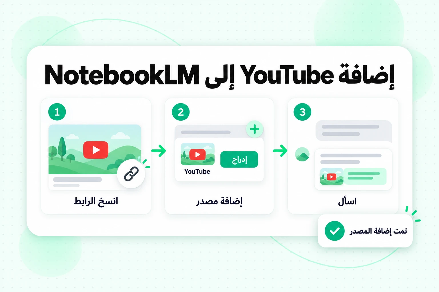 إضافة YouTube إلى NotebookLM في ثلاث خطوات: انسخ رابط الفيديو، أضِفه كمصدر YouTube، واطرح أسئلة مع الاستشهادات