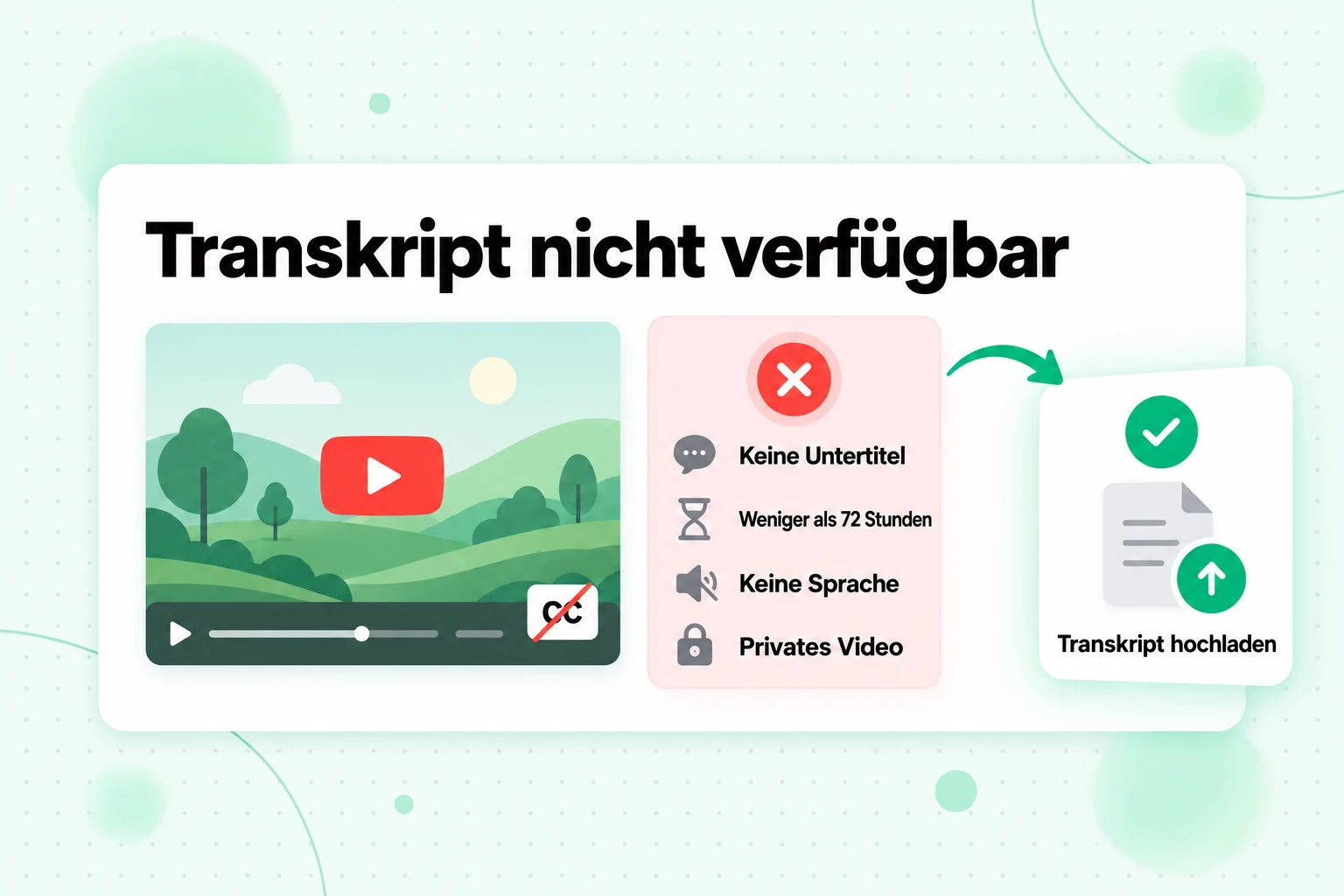 Transkript in NotebookLM nicht verfügbar: keine Untertitel, weniger als 72 Stunden, keine Sprache oder ein privates Video – behoben durch das Hochladen eines Transkripts