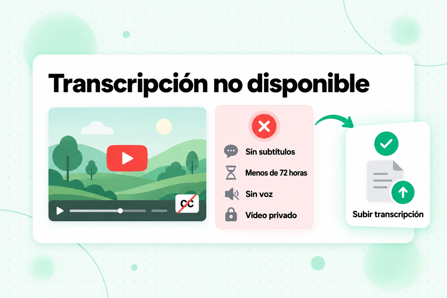 Transcripción no disponible en NotebookLM: sin subtítulos, menos de 72 horas, sin voz o un video privado, solucionado al subir una transcripción