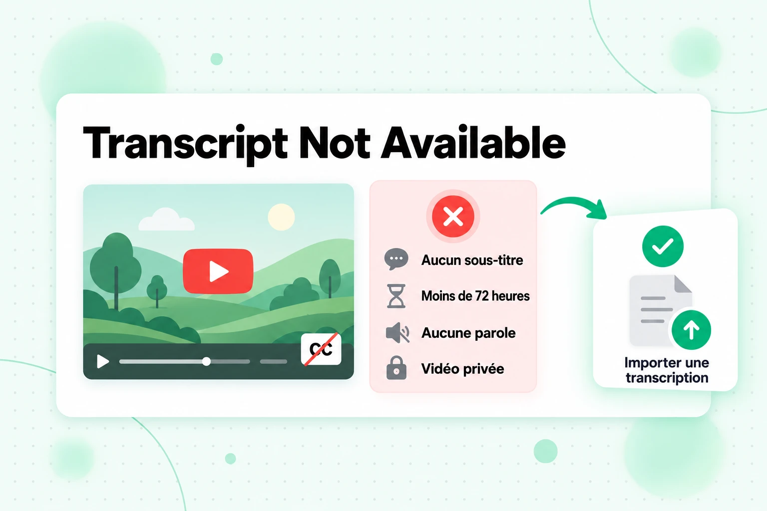 Transcript not available dans NotebookLM : aucun sous-titre, moins de 72 heures, aucune parole ou vidéo privée, résolu en important une transcription