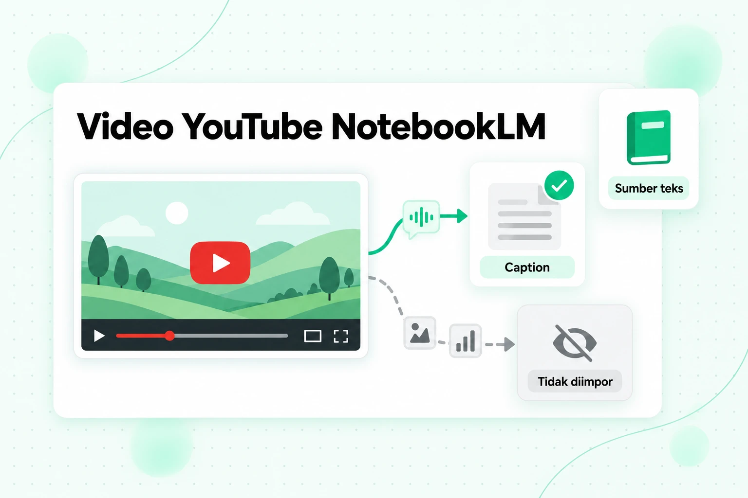 Impor video YouTube NotebookLM: jalur caption menjadi sumber teks, sementara slide, bagan, dan gambar di layar tidak diimpor