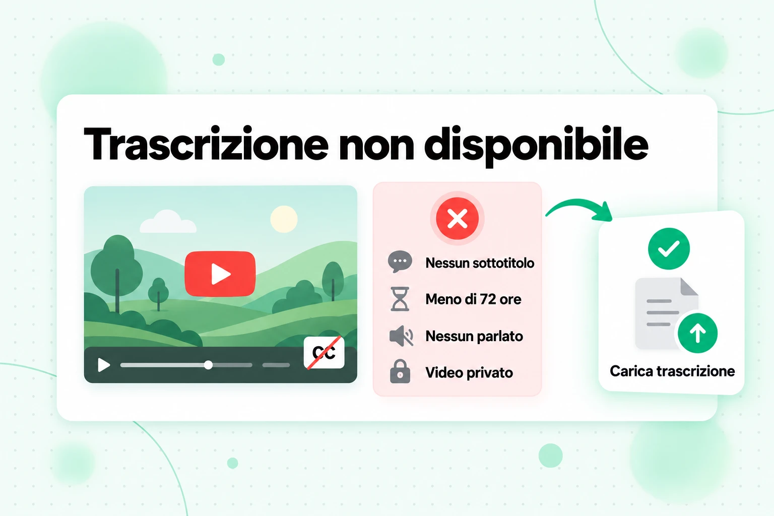 Trascrizione non disponibile in NotebookLM: nessun sottotitolo, meno di 72 ore, nessun parlato o video privato, risolto caricando una trascrizione