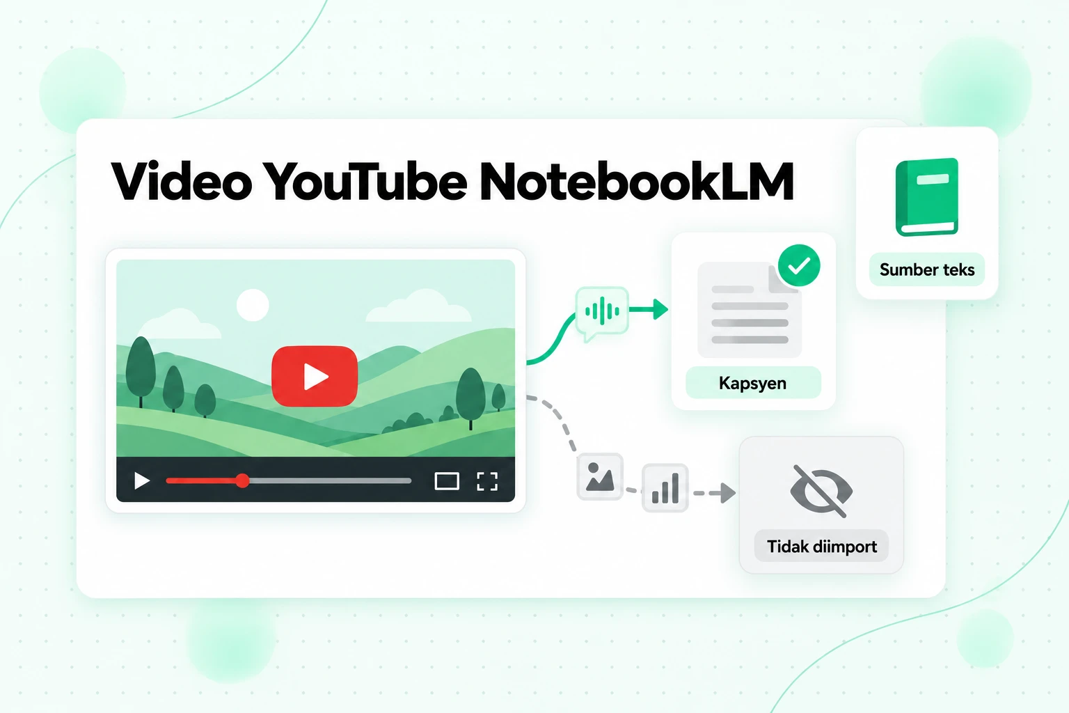 Import video YouTube NotebookLM: trek kapsyen menjadi sumber teks, manakala slaid, carta dan imej pada skrin tidak diimport
