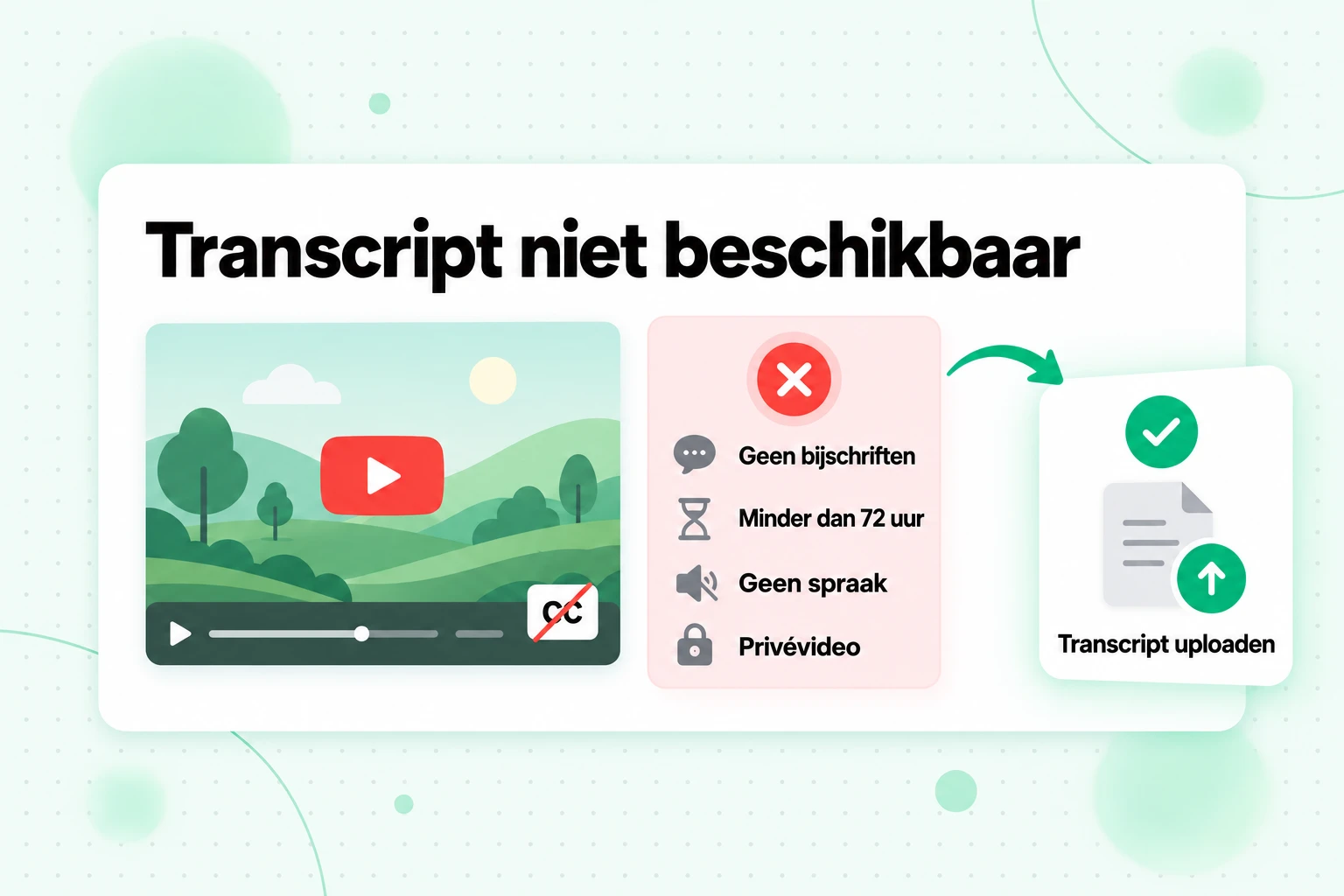 Transcript niet beschikbaar in NotebookLM: geen bijschriften, minder dan 72 uur geleden geüpload, geen spraak of een privévideo; opgelost door een transcript te uploaden
