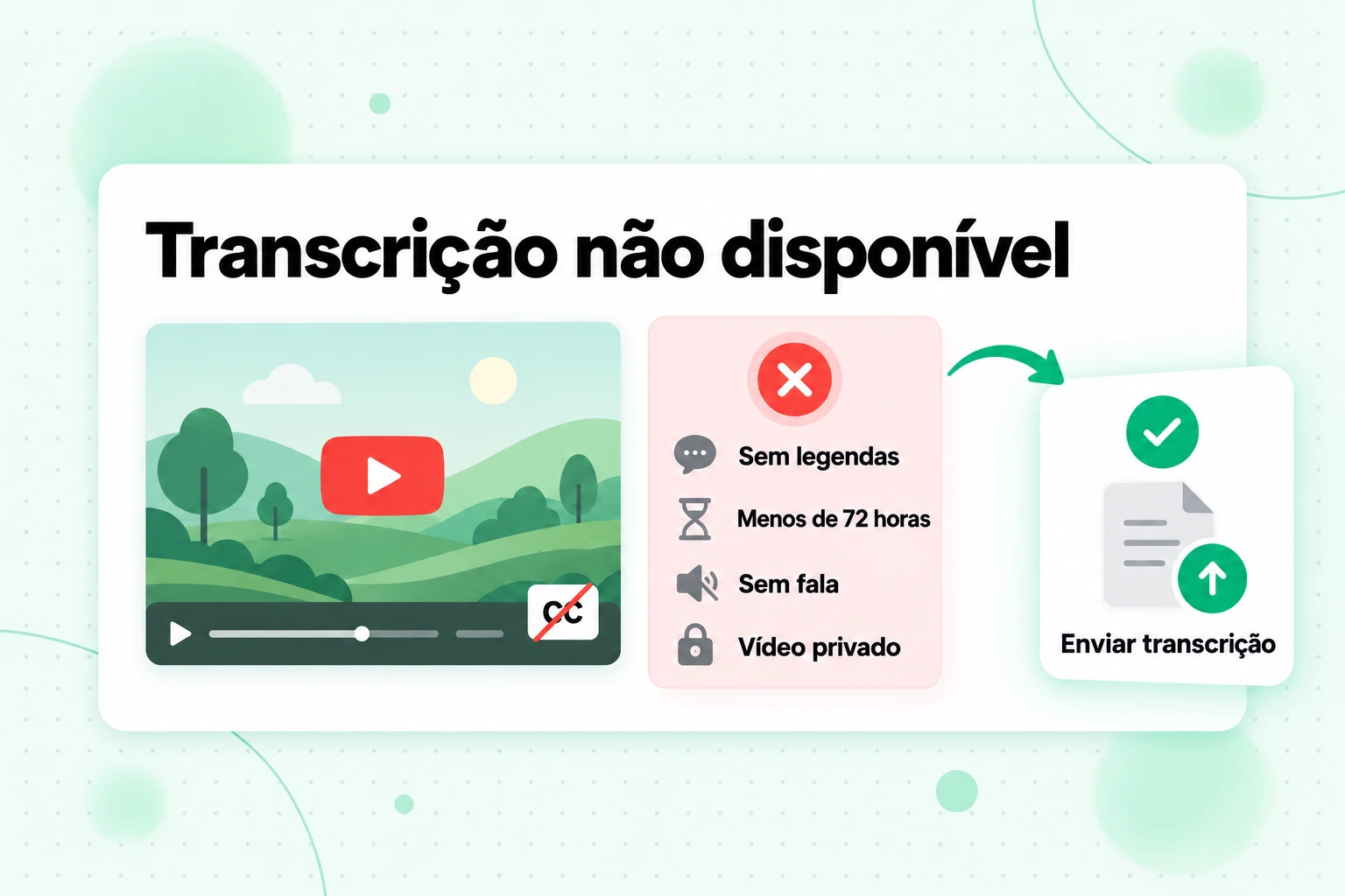 Transcrição não disponível no NotebookLM: sem legendas, menos de 72 horas, sem fala ou vídeo privado, corrigido ao enviar uma transcrição
