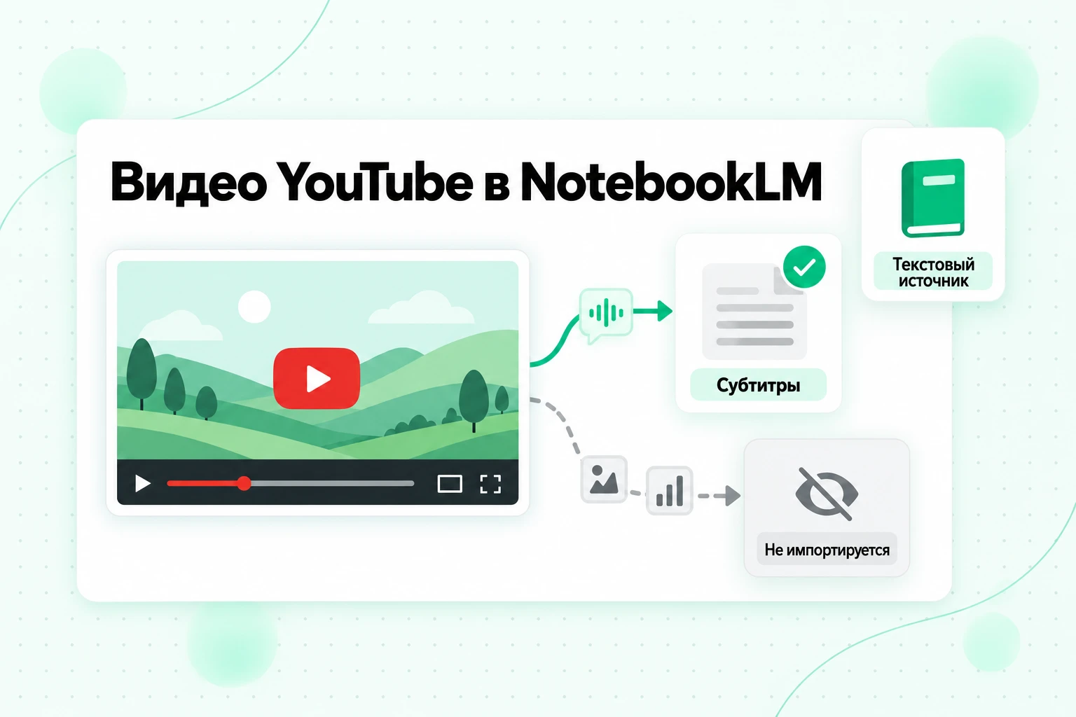 Импорт видео YouTube в NotebookLM: дорожка субтитров становится текстовым источником, а слайды, графики и изображения на экране не импортируются