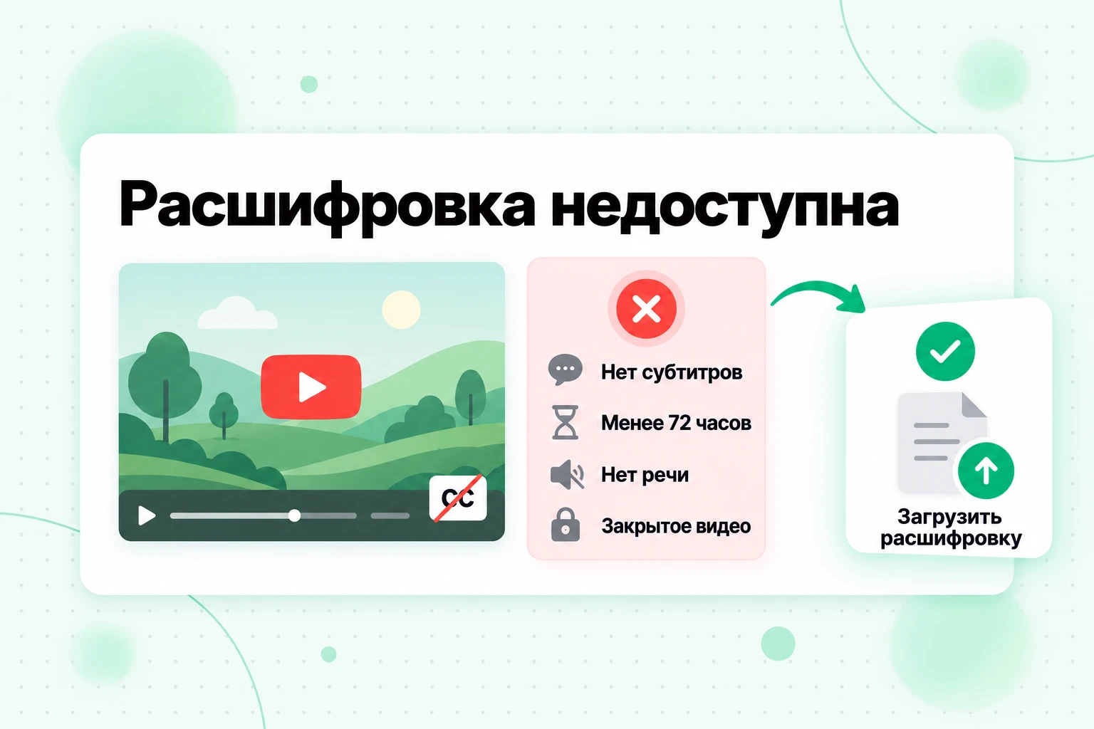 Расшифровка недоступна в NotebookLM: нет субтитров, прошло менее 72 часов, нет речи или видео закрыто; проблему можно решить загрузкой расшифровки