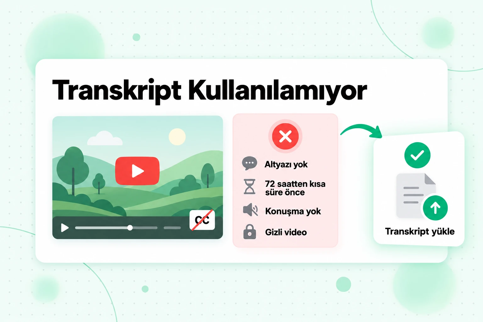 NotebookLM’de transkript kullanılamıyor: altyazı yok, 72 saatten kısa süre önce yüklenmiş, konuşma yok veya video gizli; transkript yüklenerek düzeltildi