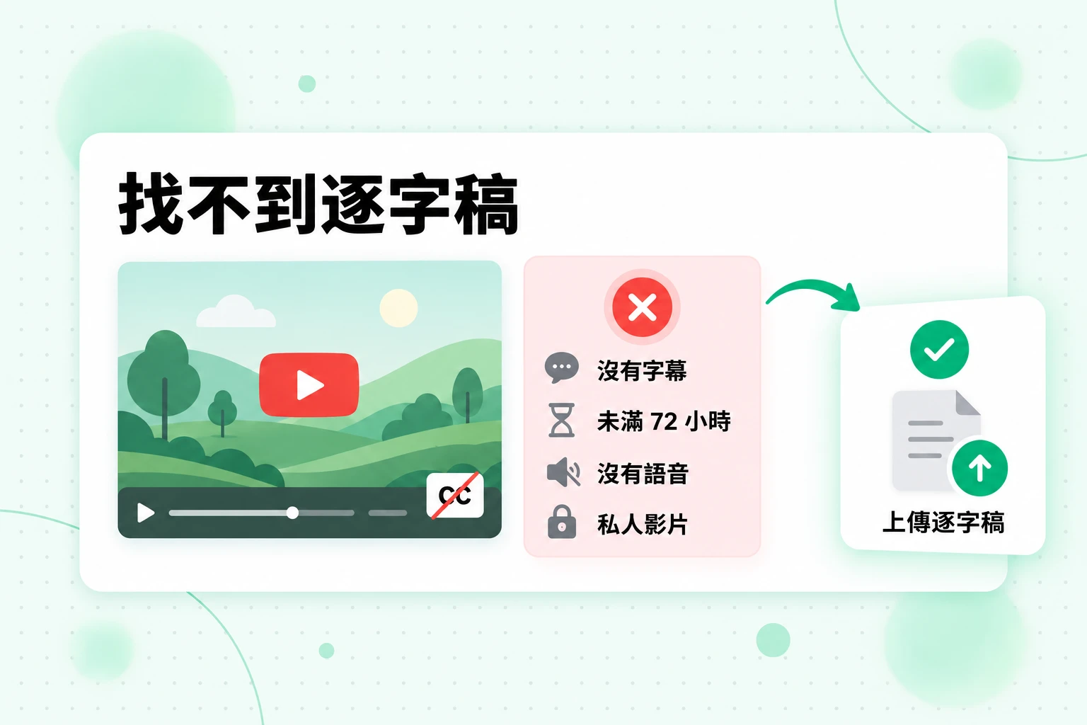 NotebookLM 找不到逐字稿:沒有字幕、未滿 72 小時、沒有語音,或是私人影片,可透過上傳逐字稿修正