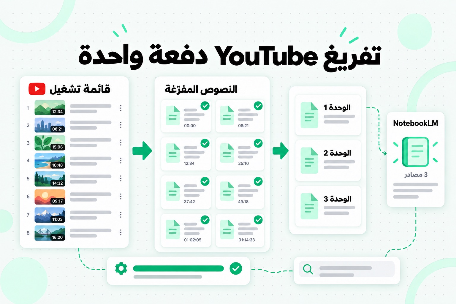 طريقة تفريغ فيديوهات YouTube دفعة واحدة: يتحوّل رابط قائمة تشغيل واحد إلى مجموعة نصوص موسومة تُدمج في عدد قليل من مصادر NotebookLM